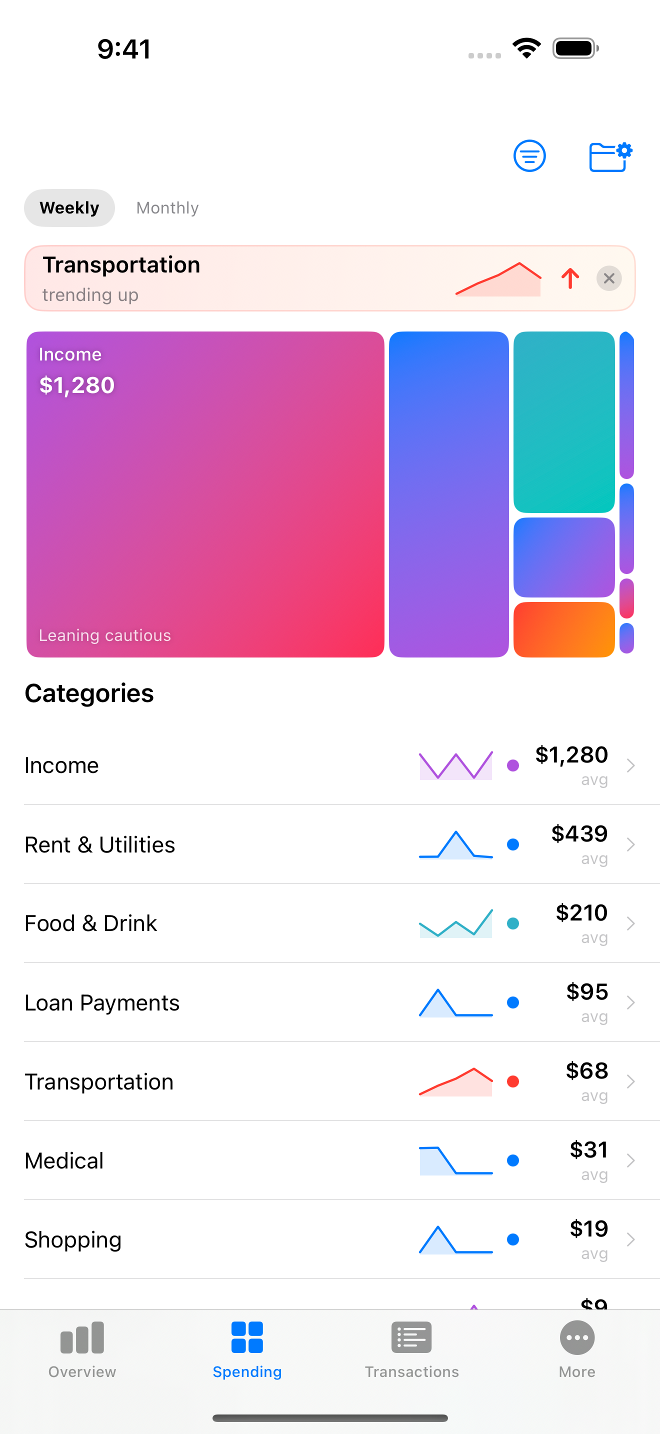 Spending tab with treemap visualization and category list showing sparkline trends